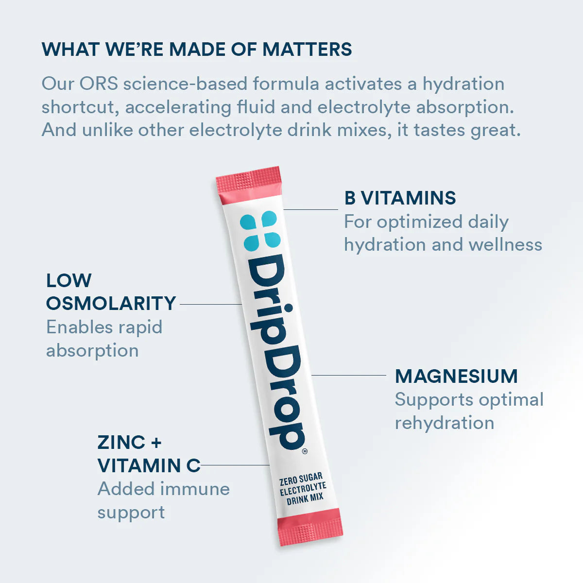 DripDrop Multi Flavor ZERO – Sports Replenished